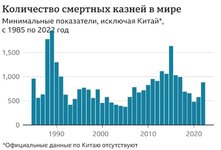 количество казней в мире по 2022.jpg