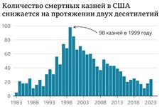 список стран в которых были казни 2018 2022.jpg