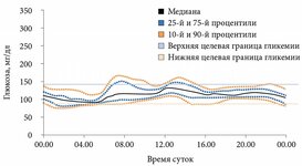 гликемический профиль.jpg