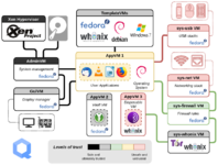 292336273-743973010-qubes-trust-level-architecture.png