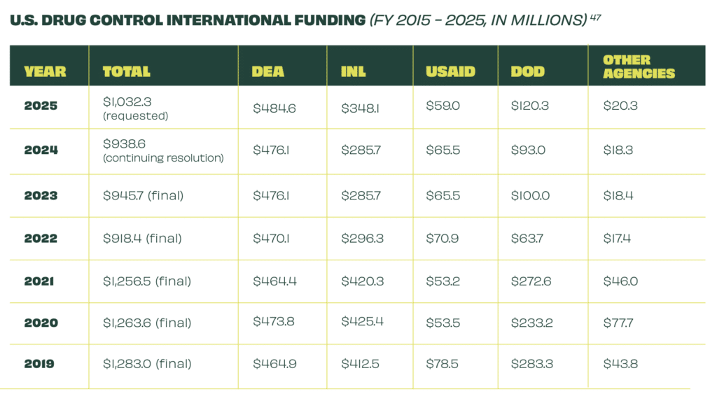 drug-control-funding.png