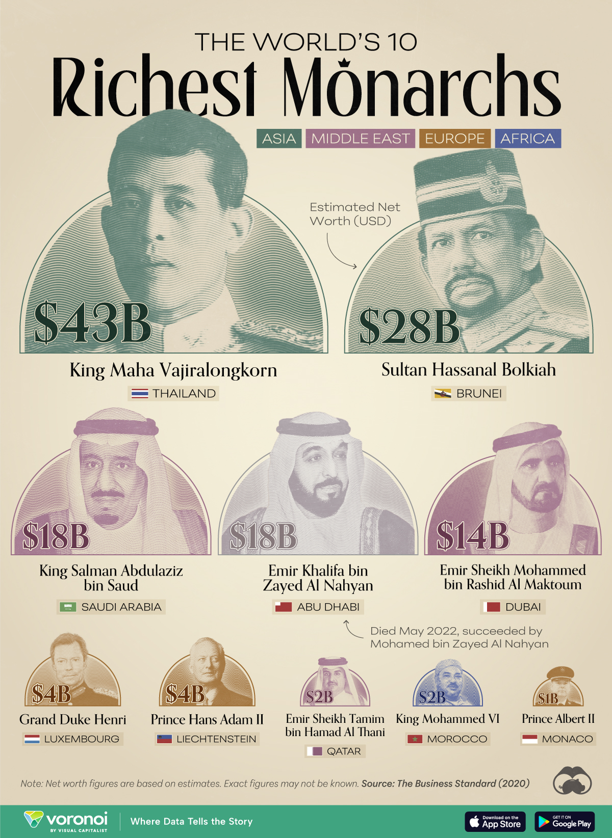 Состояние десяти самых богатых монархов мира. Инфографика: visualcapitalist.com