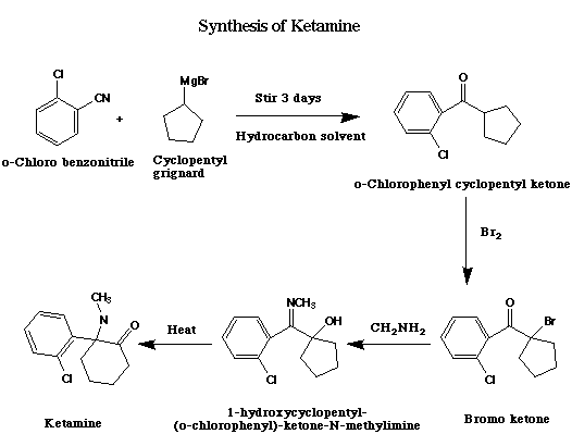 ketamine_synth.gif