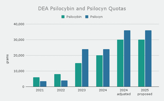 pubchart.png