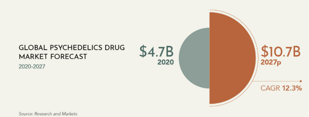 Psychedelic-Drug-Market-Forecast-901001697-1.png