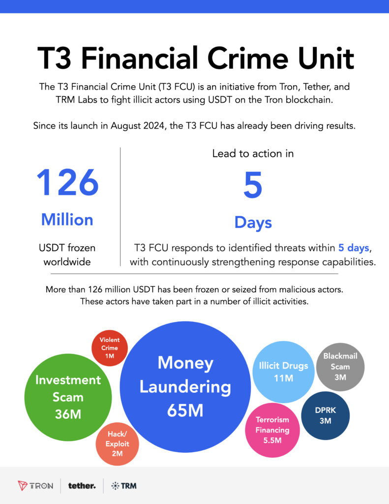 T3-FCU-Infographic-12.30.24.001-791x1024.jpeg